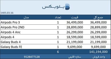 سبد هندزفری